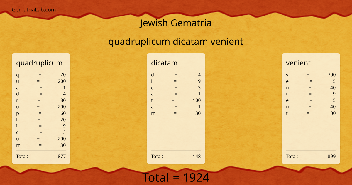 quadruplicum dicatam venient in jewish Gematria